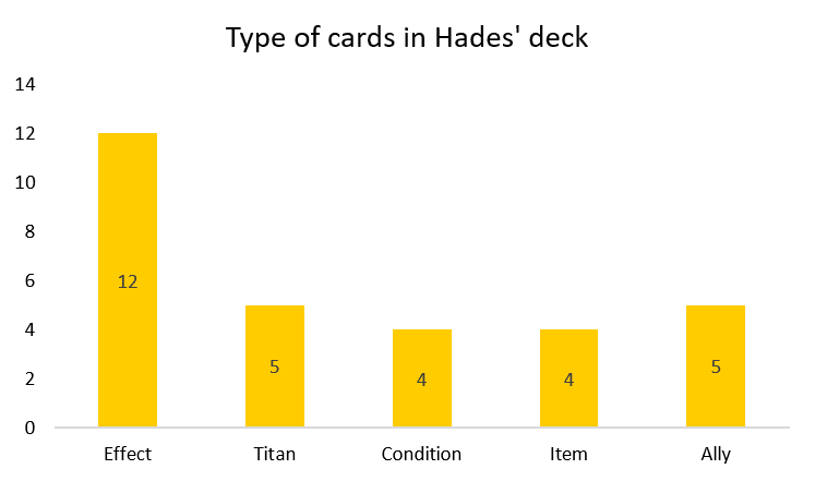 Diagramm: Hades-Karten nach Typ