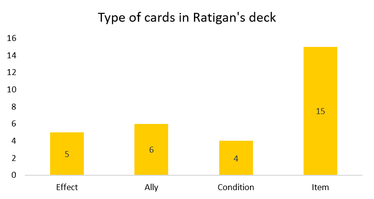 raitgan cards by type graph