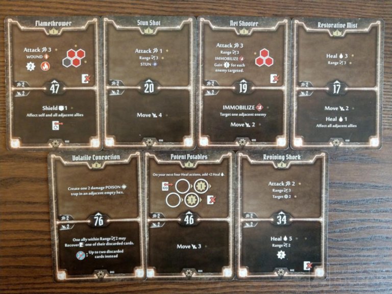 Gloomhaven Classes Starting Characters Overview and Rank