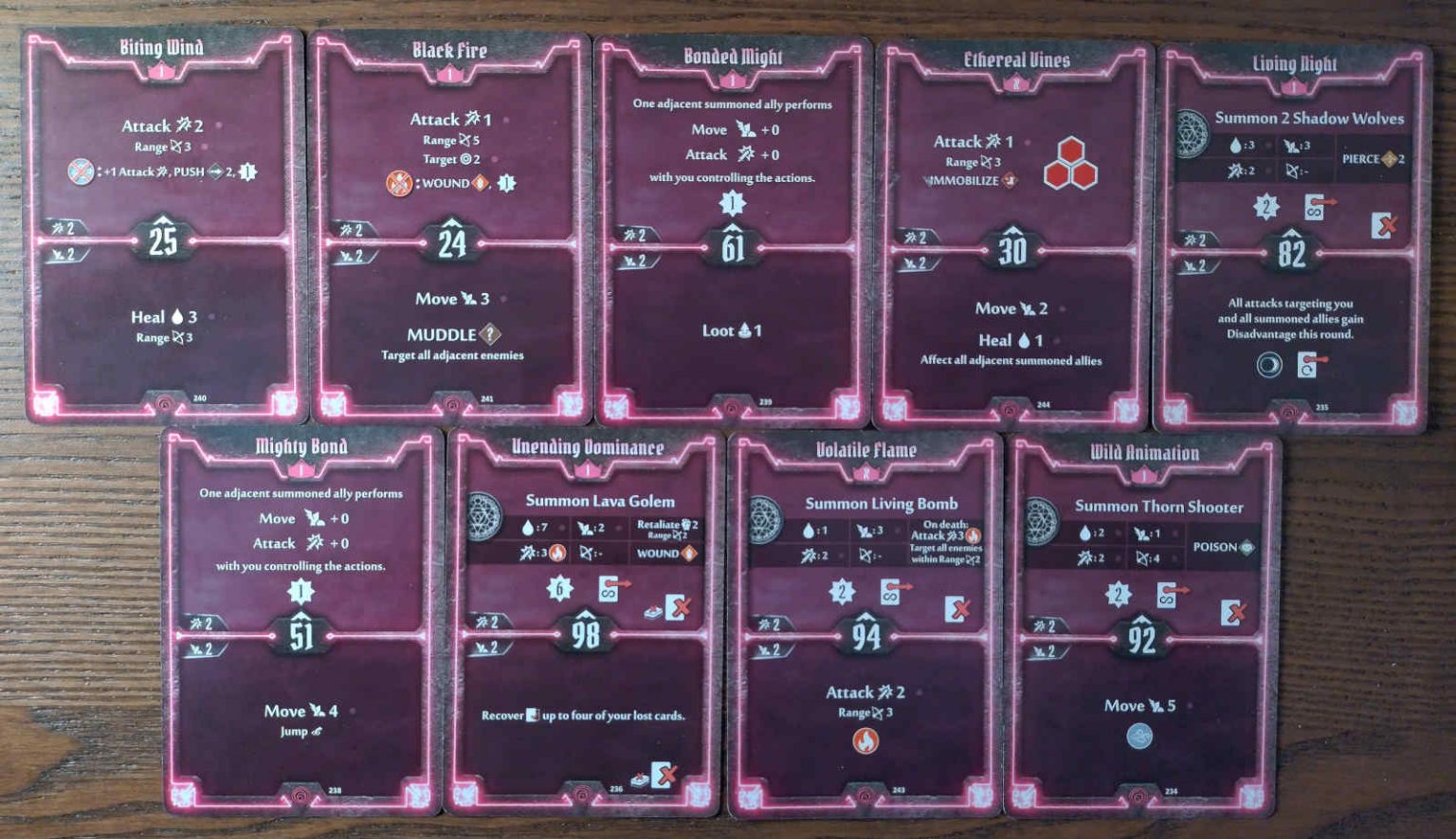 Gloomhaven Circles Guide Build & Strategy Locked Class