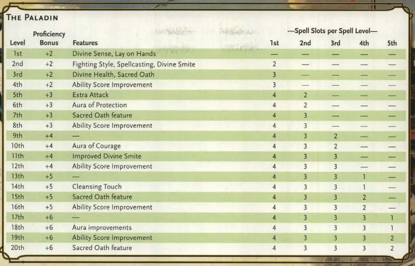 Spell Slots In D D 5e All You Need To Know 