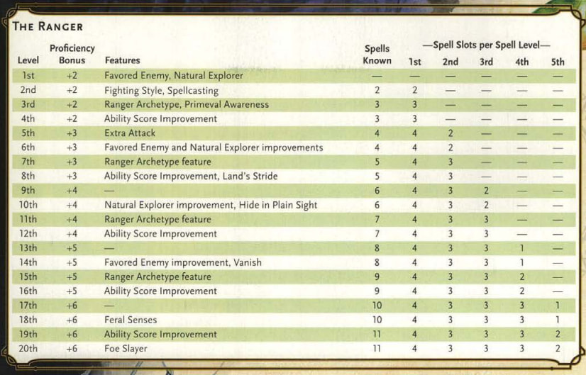 Spell Slots In D D 5e All You Need To Know 