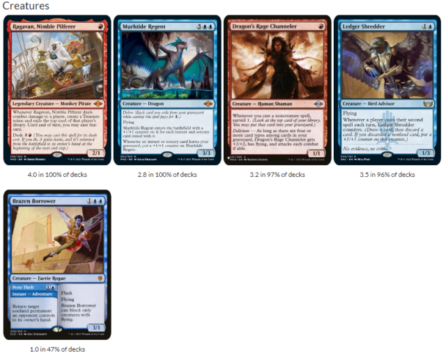 Best MTG Deck Building Tools + Sites